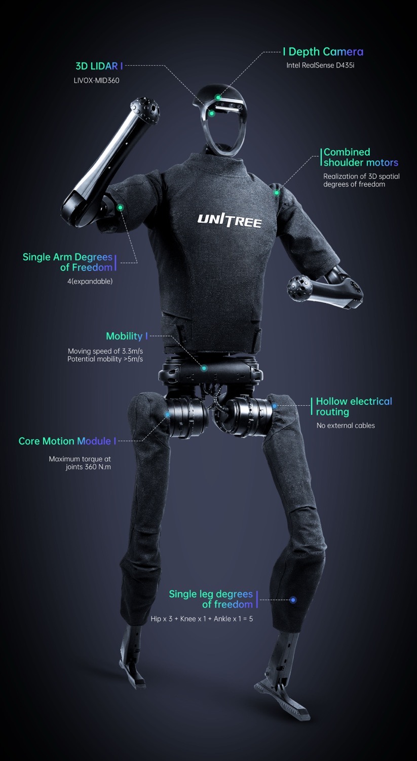 Unitree H1 — photo 1
